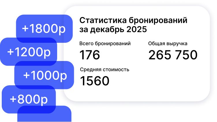 Прямые бронирования без комиссии агрегаторов