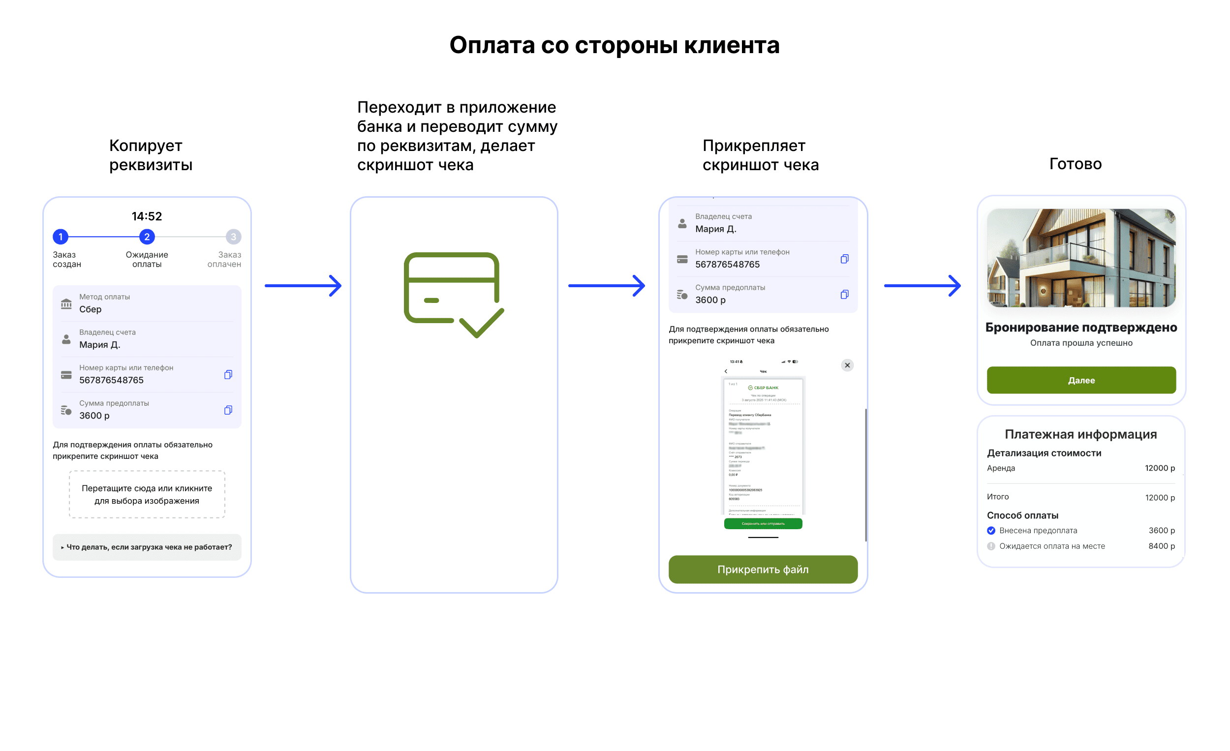 Интерфейс BookFast: Обратите внимание, что при таком варианте платежа отправка чеков клиентам — это ваша ответственность.